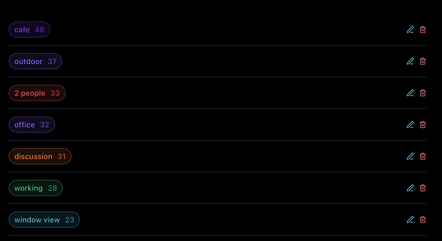 AI-powered Tag Management